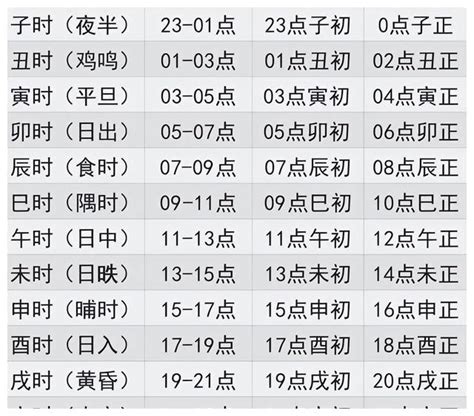 古代時程|中国古今时辰对照表